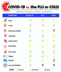 COVID vs FLU vs Cold 1 infographic