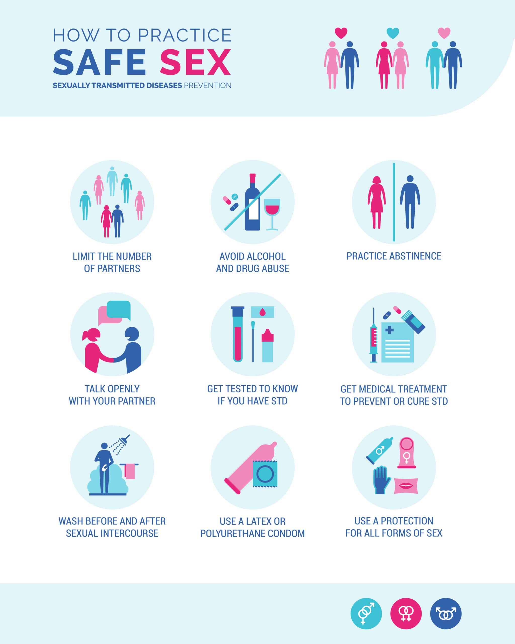 Infographic how to practice safe sex - NextCare