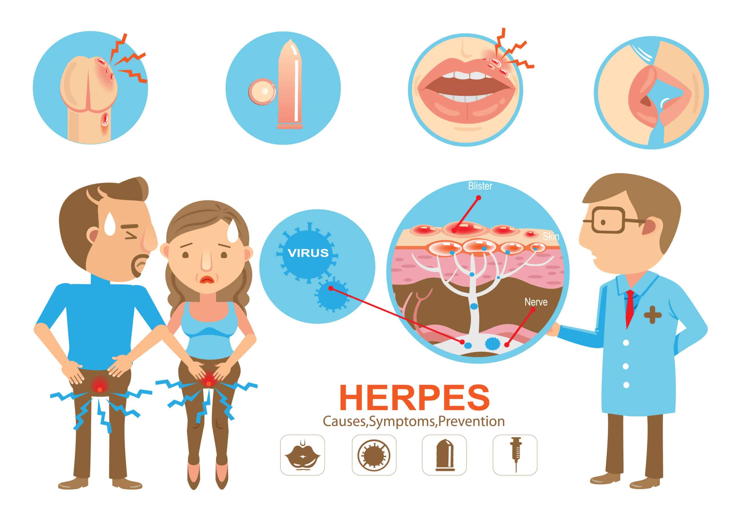 Herpes Simplex Virus (HSV): A Guide to Symptoms & Care